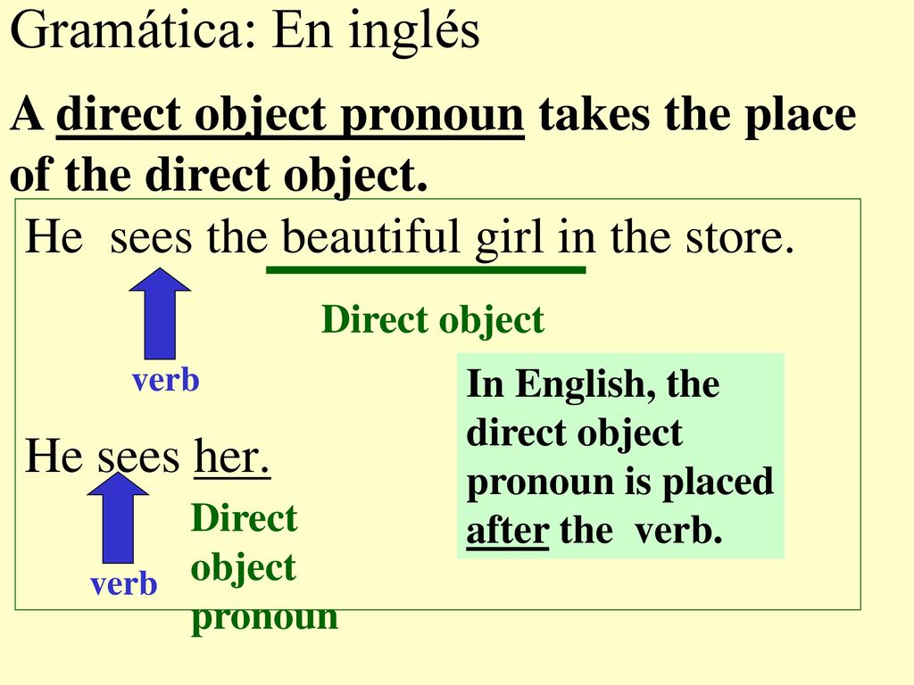 Gramática: En inglés A direct object pronoun takes the place of the direct object. He sees the beautiful girl in the store.