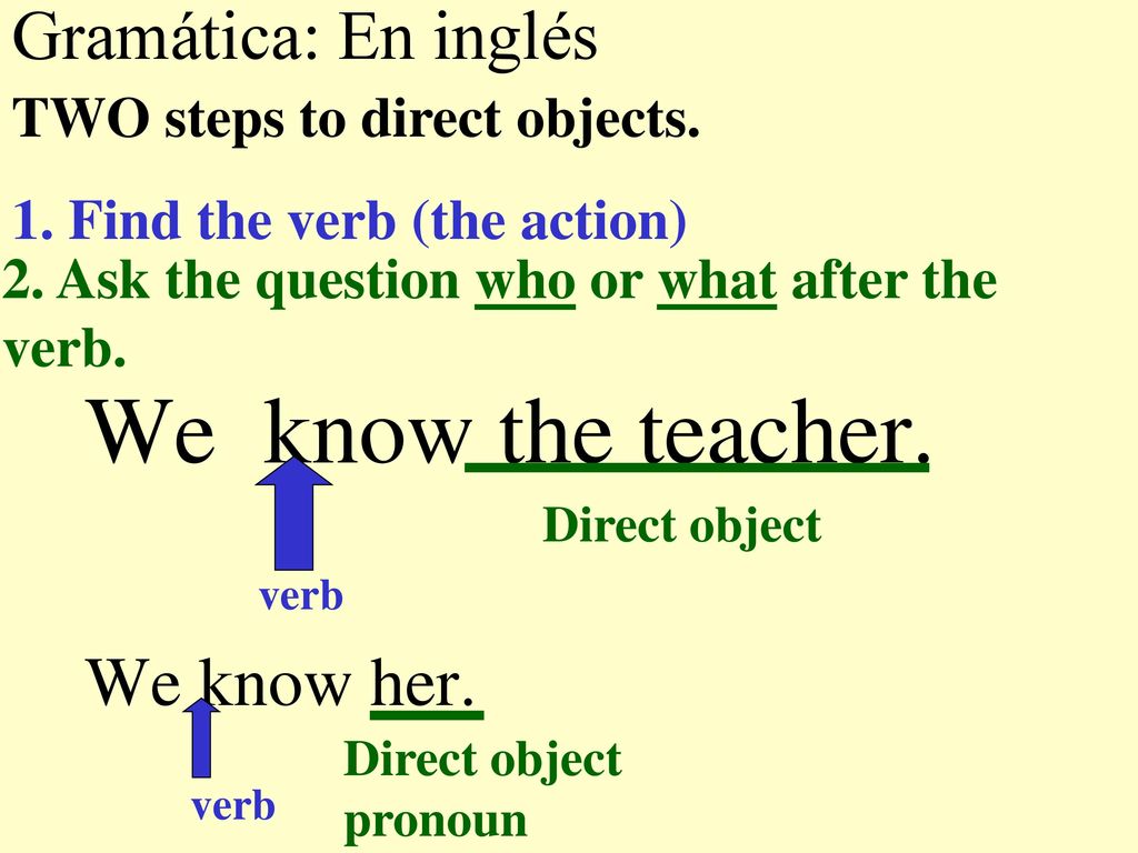 We know the teacher. Gramática: En inglés We know her.