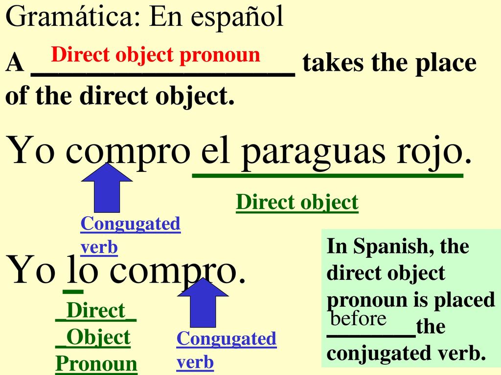 Yo lo compro. Yo compro el paraguas rojo. Gramática: En español