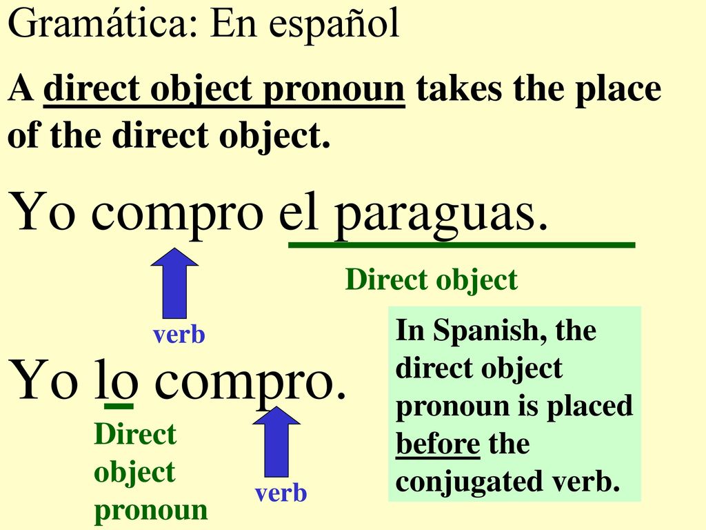 Yo lo compro. Yo compro el paraguas. Gramática: En español