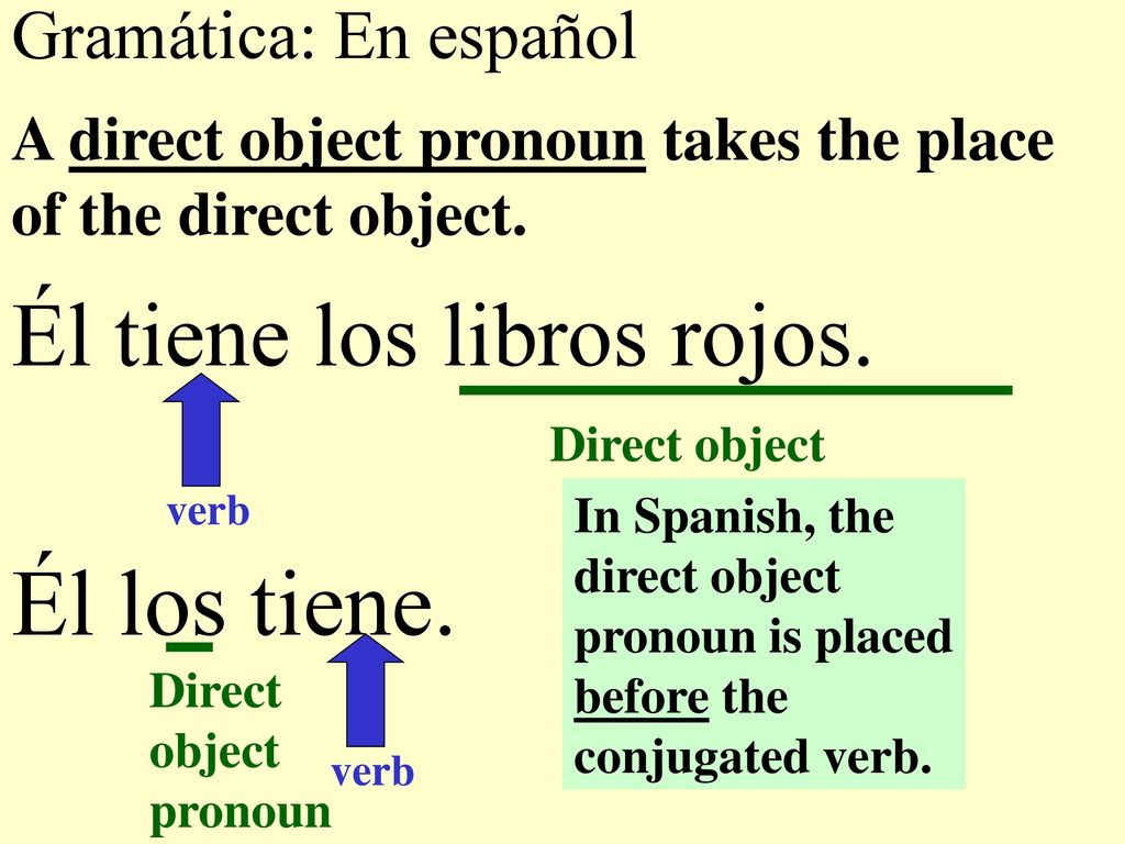 Él los tiene. Él tiene los libros rojos. Gramática: En español