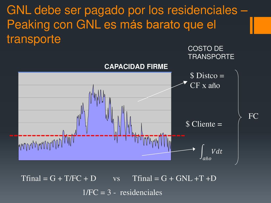 GNL debe ser pagado por los residenciales – Peaking con GNL es más barato que el transporte