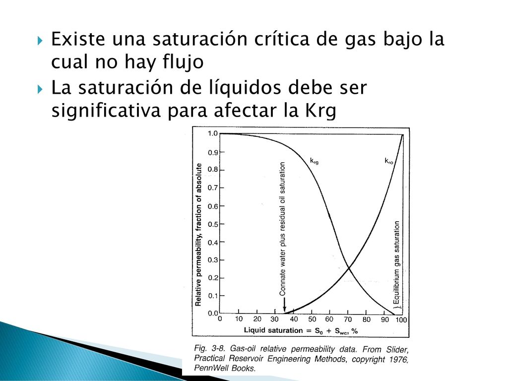 Existe una saturación crítica de gas bajo la cual no hay flujo