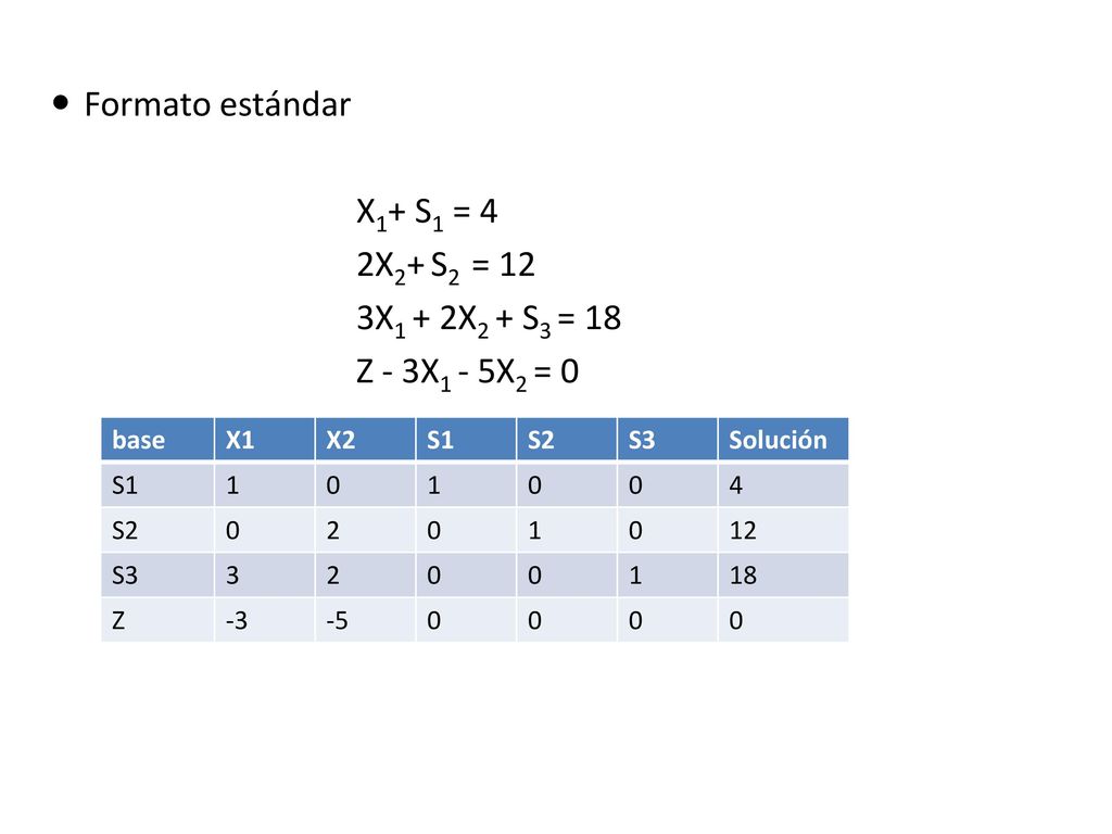 Formato estándar X1+ S1 = 4 2X2+ S2 = 12 3X1 + 2X2 + S3 = 18
