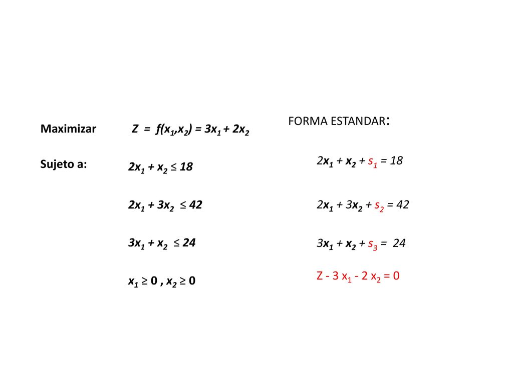 FORMA ESTANDAR: Maximizar Z = f(x1,x2) = 3x1 + 2x2 Sujeto a: