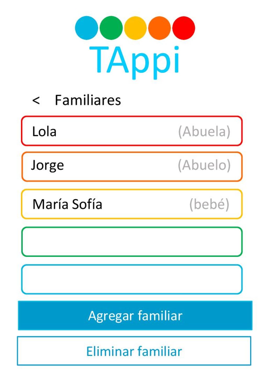 TAppi < Familiares Lola (Abuela) Jorge (Abuelo) María Sofía (bebé)