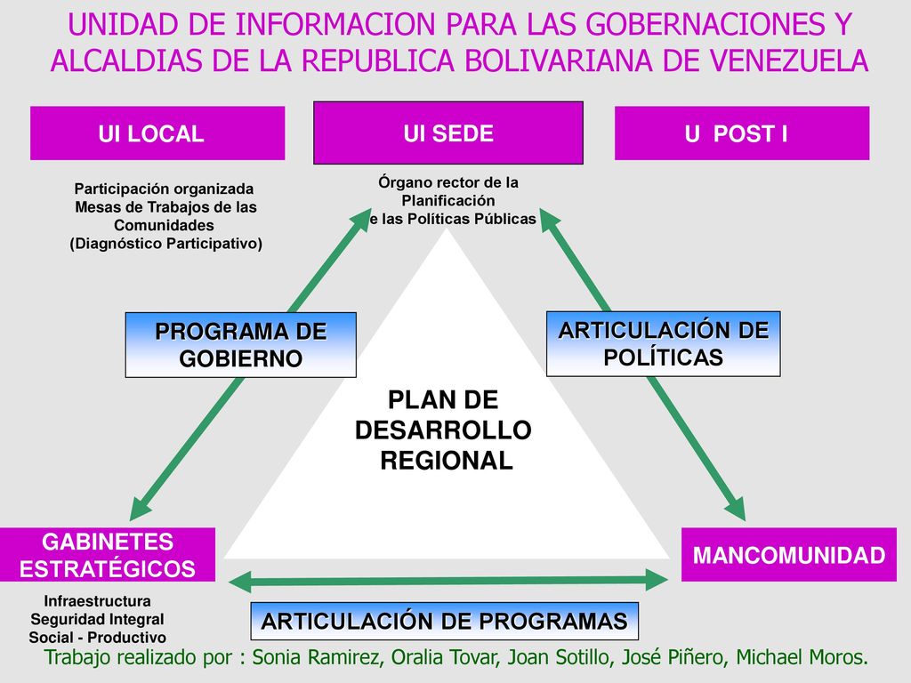 UNIDAD DE INFORMACION PARA LAS GOBERNACIONES Y ALCALDIAS DE LA REPUBLICA BOLIVARIANA DE VENEZUELA