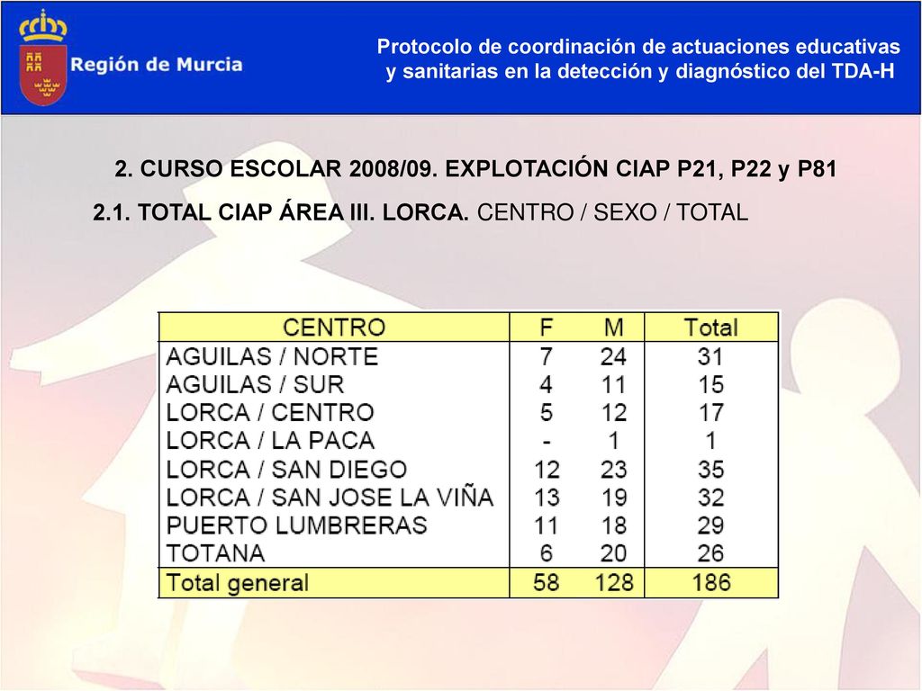 2. CURSO ESCOLAR 2008/09. EXPLOTACIÓN CIAP P21, P22 y P81
