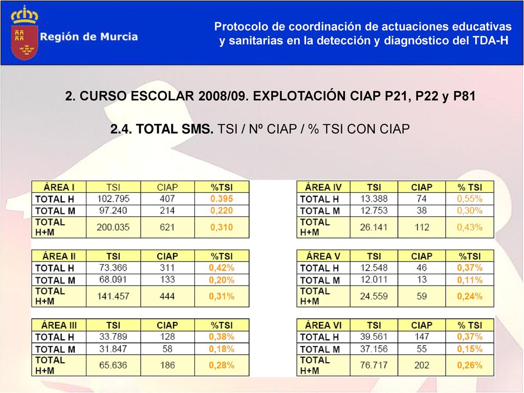 2. CURSO ESCOLAR 2008/09. EXPLOTACIÓN CIAP P21, P22 y P81