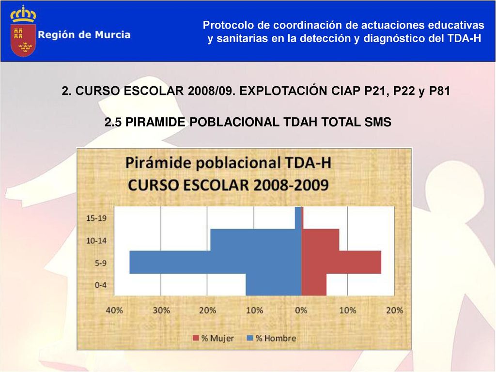 2. CURSO ESCOLAR 2008/09. EXPLOTACIÓN CIAP P21, P22 y P81