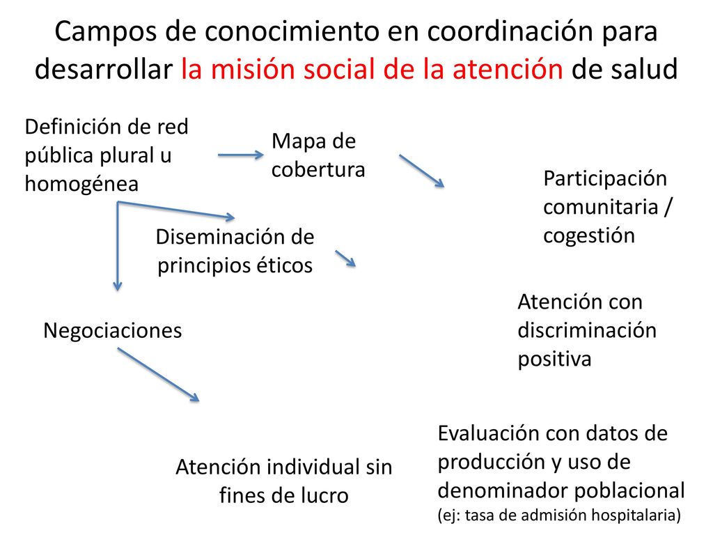 Campos de conocimiento en coordinación para desarrollar la misión social de la atención de salud