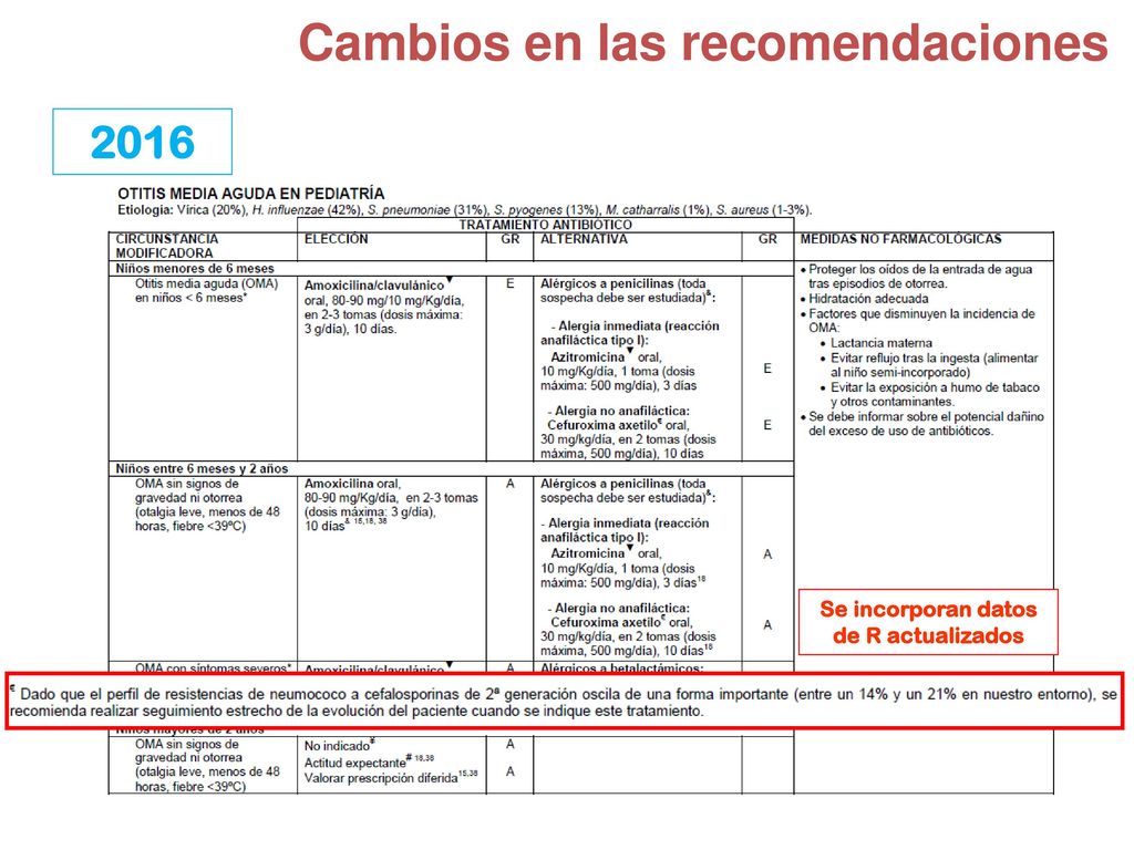 Se incorporan datos de R actualizados