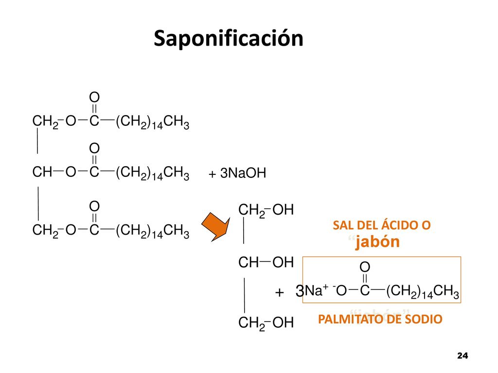 Saponificación jabón + 3 jabón + 3NaOH SAL DEL ÁCIDO O