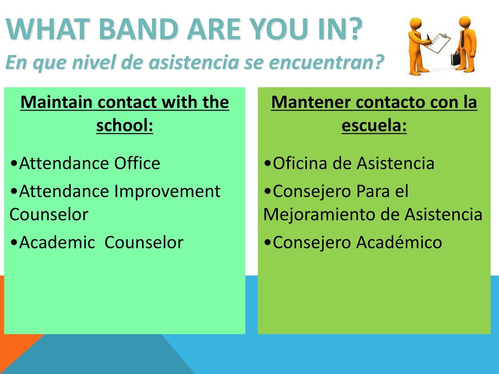 WHAT BAND ARE YOU IN En que nivel de asistencia se encuentran