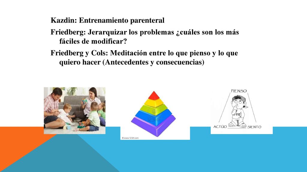 Kazdin: Entrenamiento parenteral Friedberg: Jerarquizar los problemas ¿cuáles son los más fáciles de modificar.