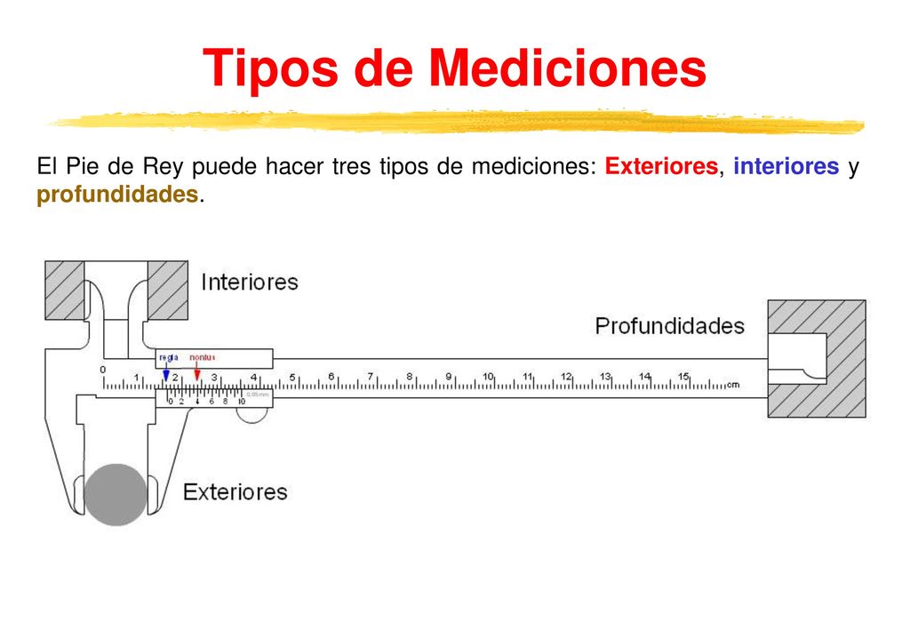 Tipos de Mediciones El Pie de Rey puede hacer tres tipos de mediciones: Exteriores, interiores y profundidades.
