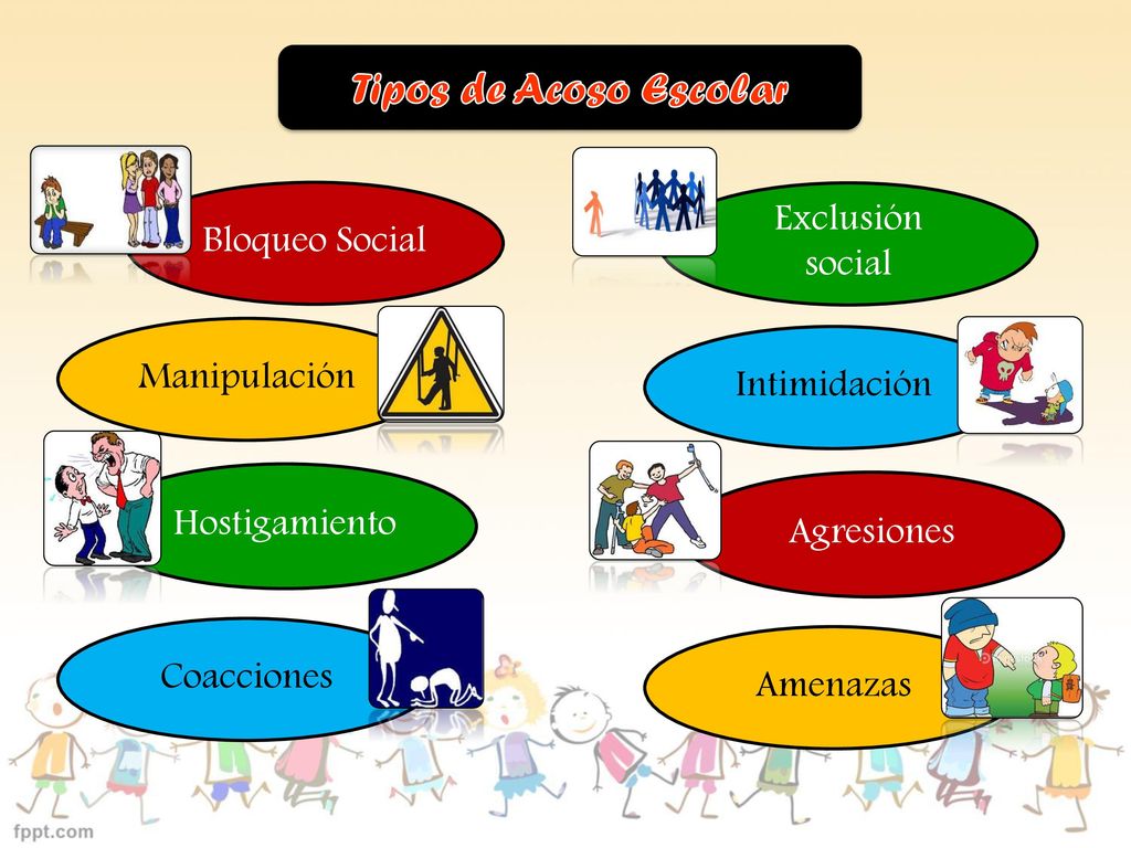 Tipos de Acoso Escolar Exclusión social Bloqueo Social Manipulación