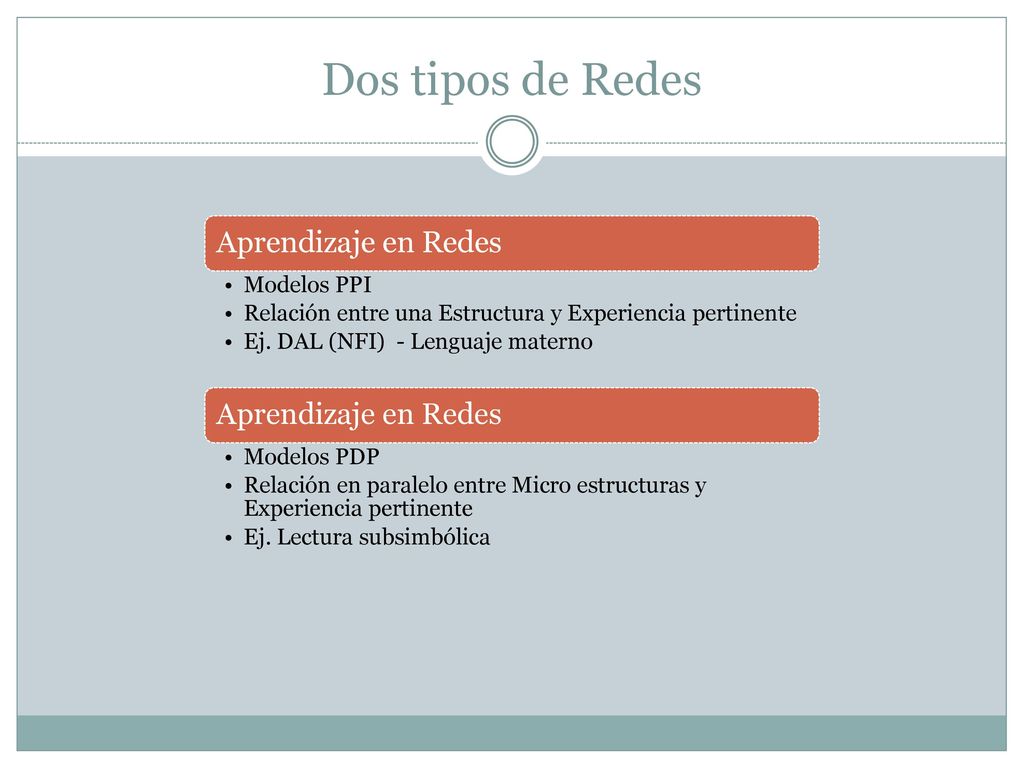 Dos tipos de Redes Aprendizaje en Redes Modelos PPI