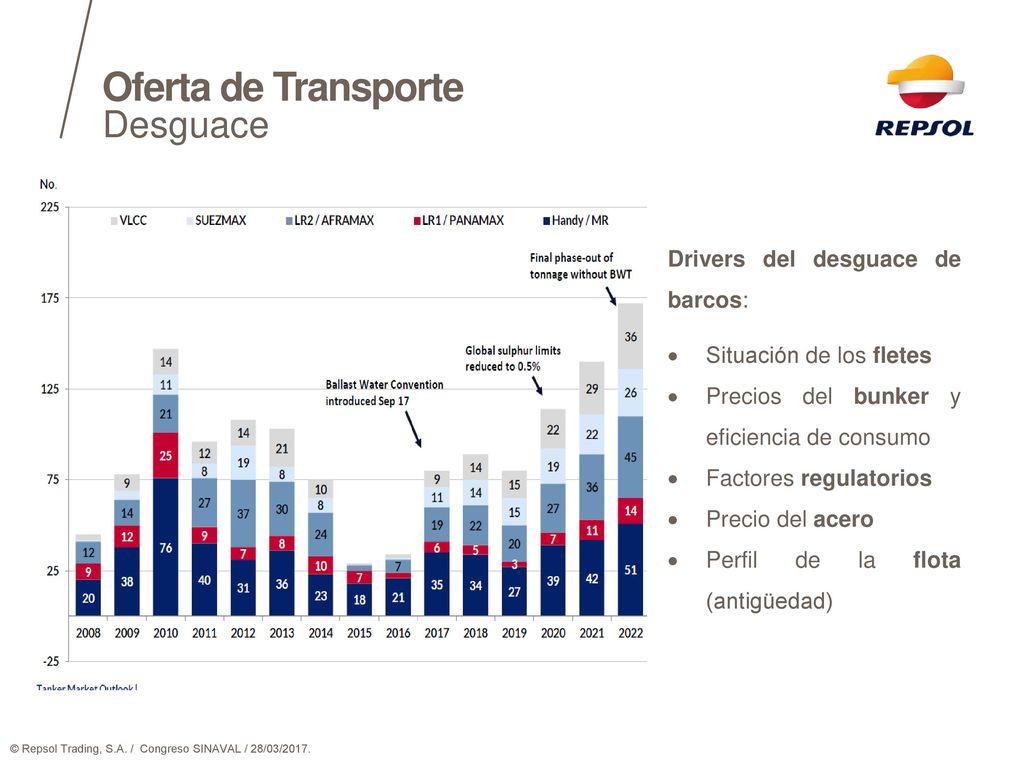 Oferta de Transporte Desguace Drivers del desguace de barcos: