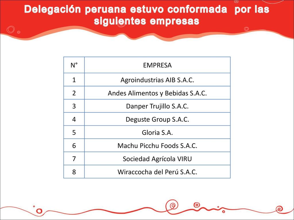 Delegación peruana estuvo conformada por las siguientes empresas