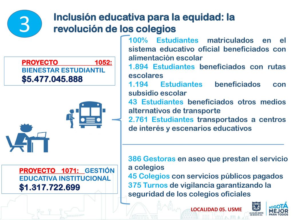 3 Inclusión educativa para la equidad: la revolución de los colegios