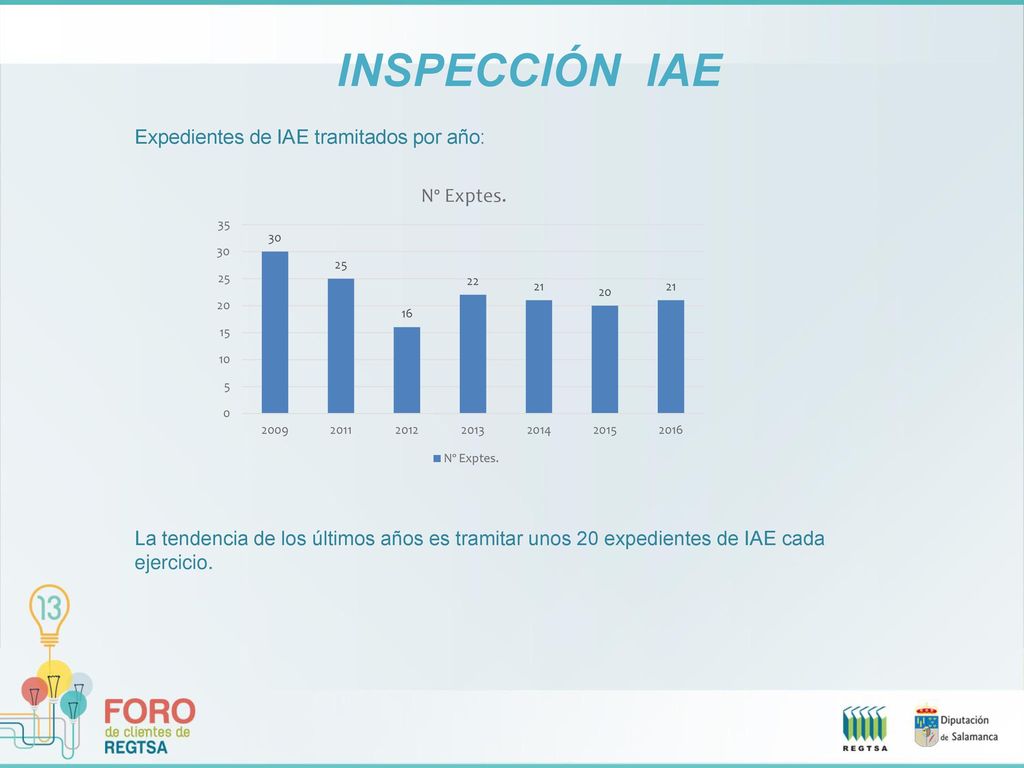 INICIOS *El primer plan de inspección de REGTSA se aprobó en 2009 (apertura de 30 expedientes).