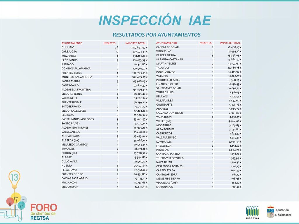 INSPECCIÓN IAE 2 Primeros años  expedientes con IAE de mayor cuota municipal.