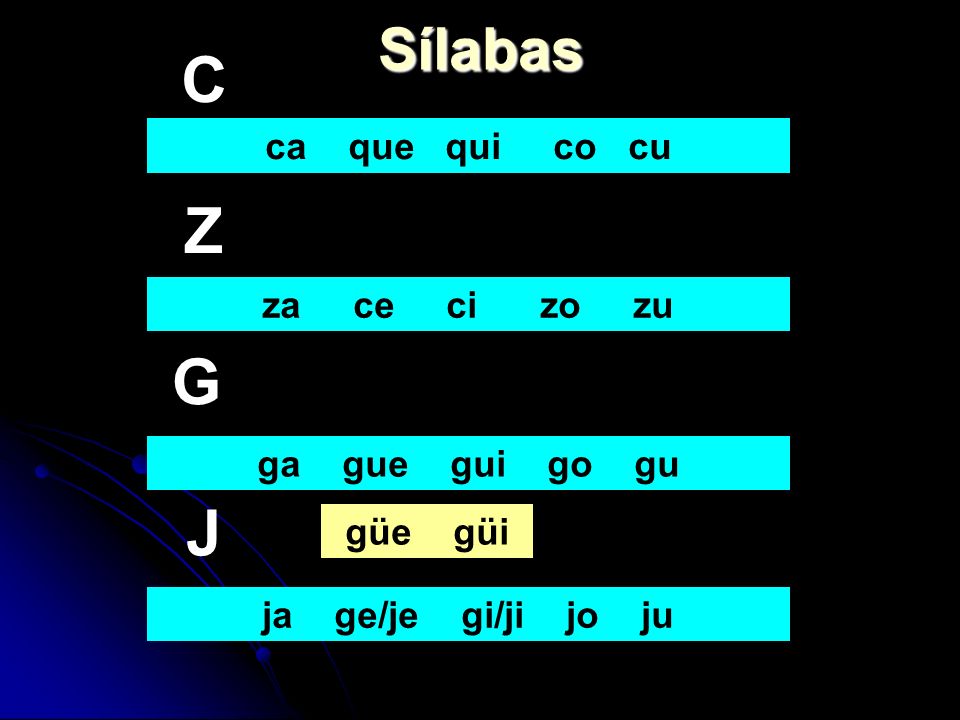 C Z G J Sílabas ca que qui co cu za ce ci zo zu ga gue gui go gu