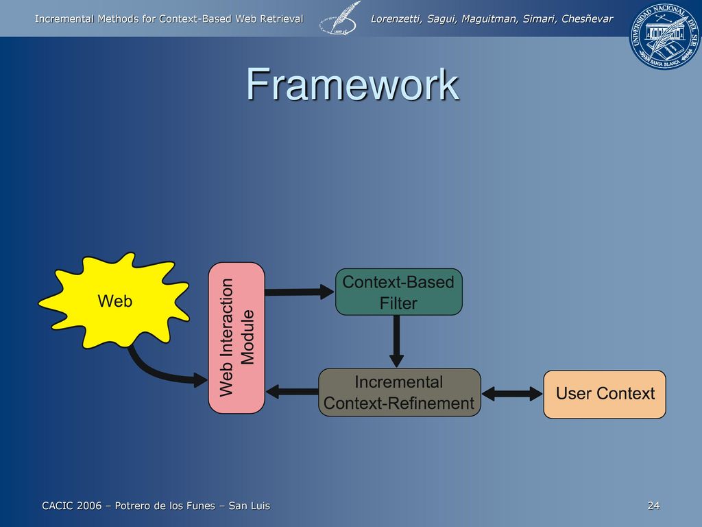 Framework CACIC 2006 – Potrero de los Funes – San Luis