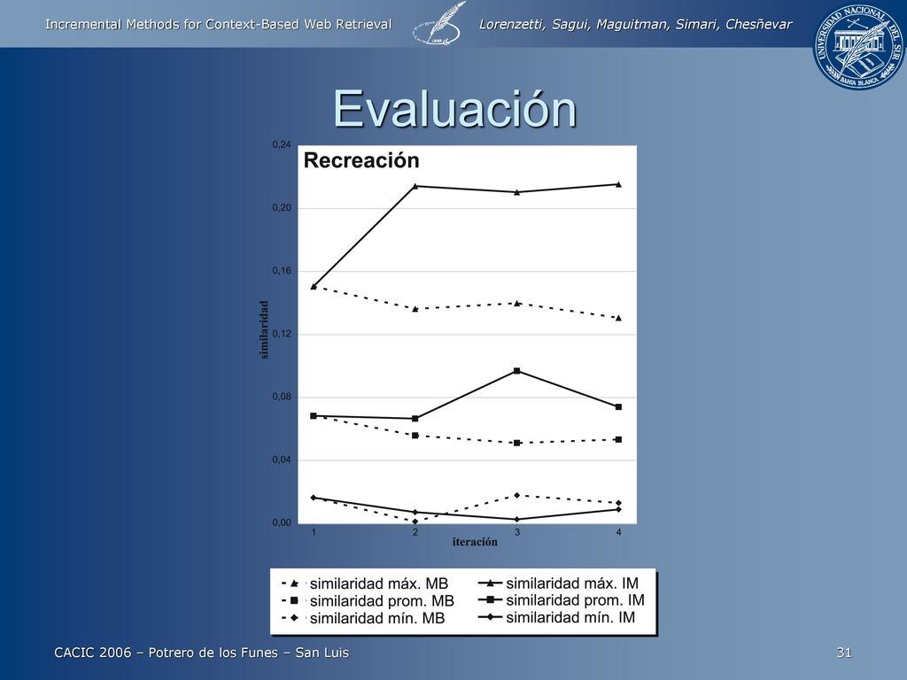 Evaluación CACIC 2006 – Potrero de los Funes – San Luis
