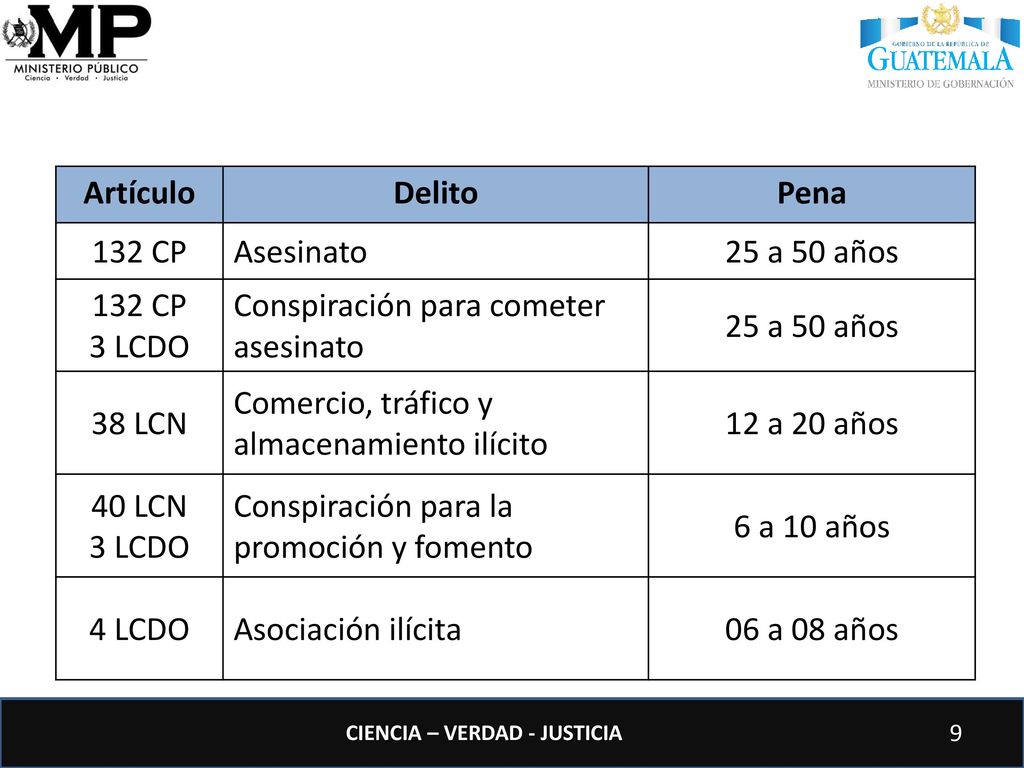 Artículo Delito. Pena. 132 CP. Asesinato. 25 a 50 años. 3 LCDO. Conspiración para cometer asesinato.