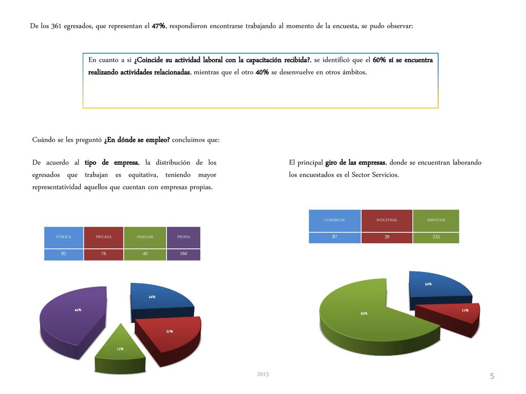 Cuándo se les preguntó ¿En dónde se empleo concluimos que: