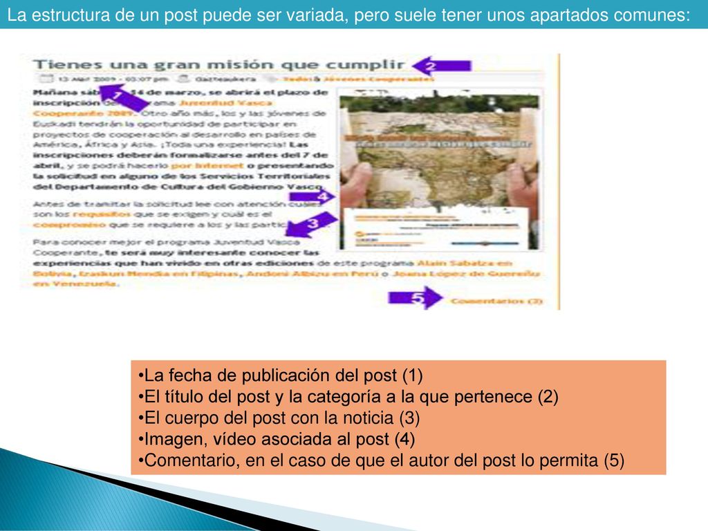La estructura de un post puede ser variada, pero suele tener unos apartados comunes: