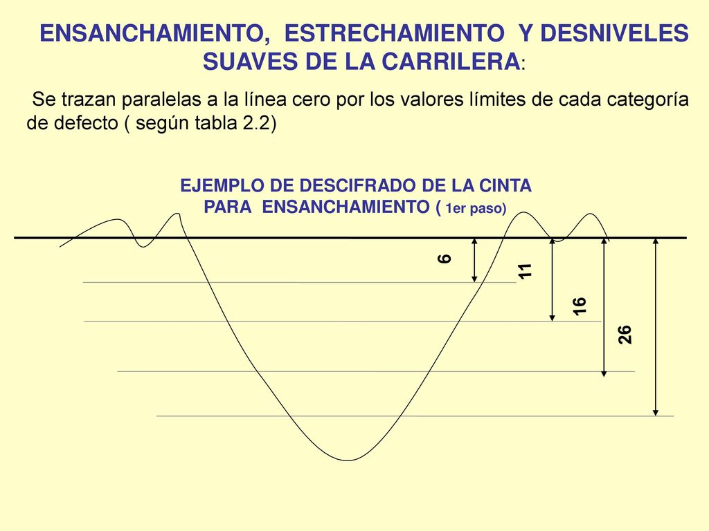 EJEMPLO DE DESCIFRADO DE LA CINTA PARA ENSANCHAMIENTO ( 1er paso)