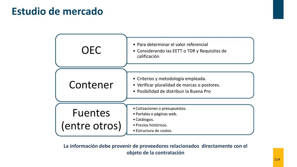 Estudio de mercado OEC. Para determinar el valor referencial. Considerando las EETT o TDR y Requisitos de calificación.
