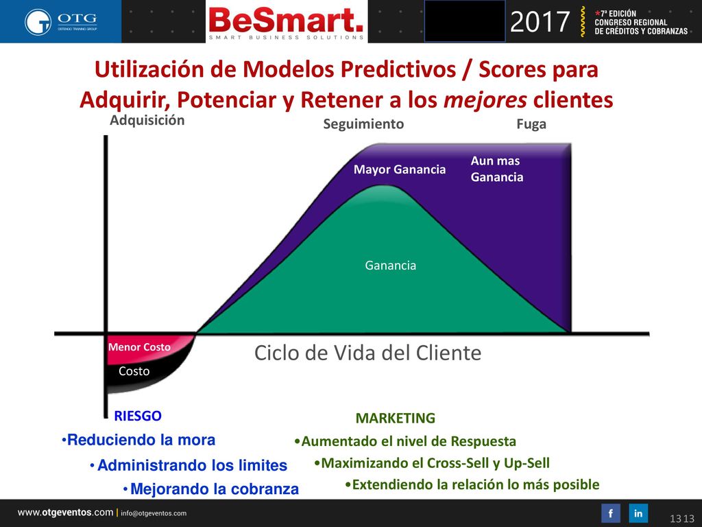 Utilización de Modelos Predictivos / Scores para