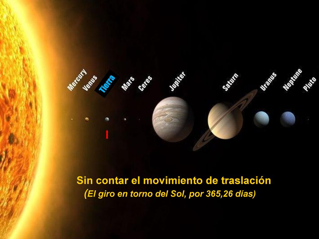 (El giro en torno del Sol, por 365,26 días)