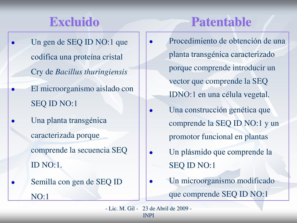 - Lic. M. Gil - 23 de Abril de INPI