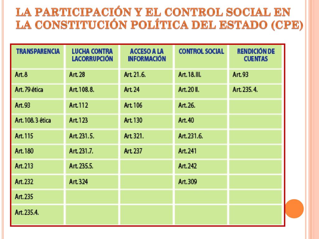 LA PARTICIPACIÓN Y el CONTROL SOCIAL en la constitución política del estado (CPE)