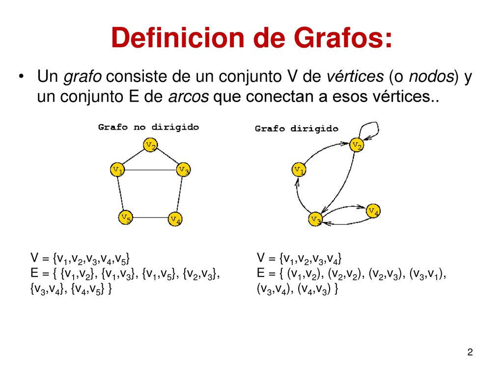 Definicion de Grafos: Un grafo consiste de un conjunto V de vértices (o nodos) y un conjunto E de arcos que conectan a esos vértices..