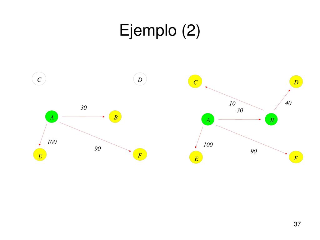 Ejemplo (2) C D C D A B A B E F E F