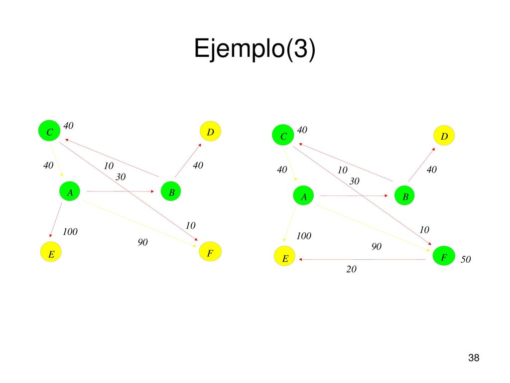 Ejemplo(3) 40 C D 40 C D A B A B E F E F 50 20