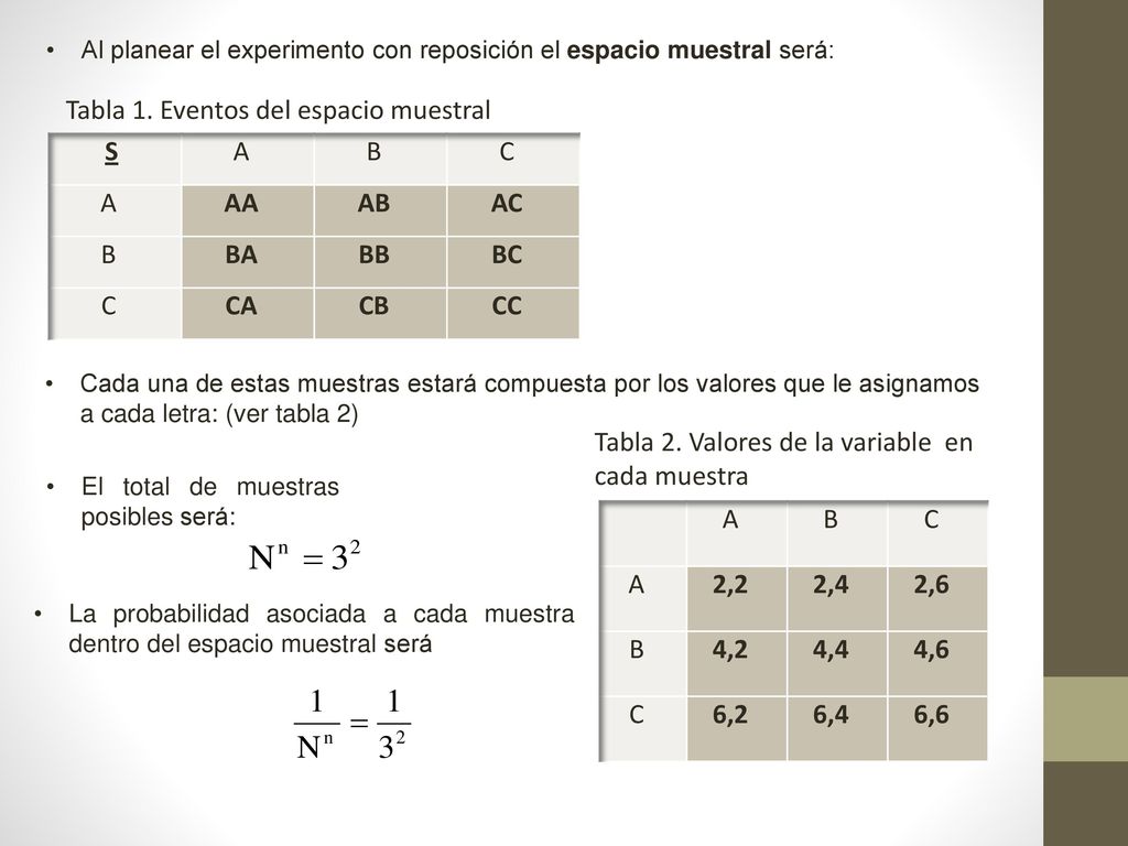 Tabla 1. Eventos del espacio muestral S A B C AA AB AC BA BB BC CA CB