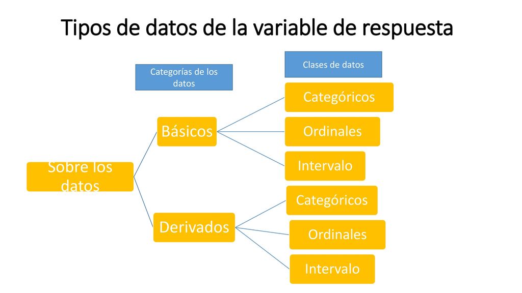 Tipos de datos de la variable de respuesta