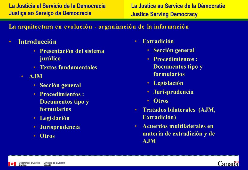 La arquitectura en evolución - organización de la información