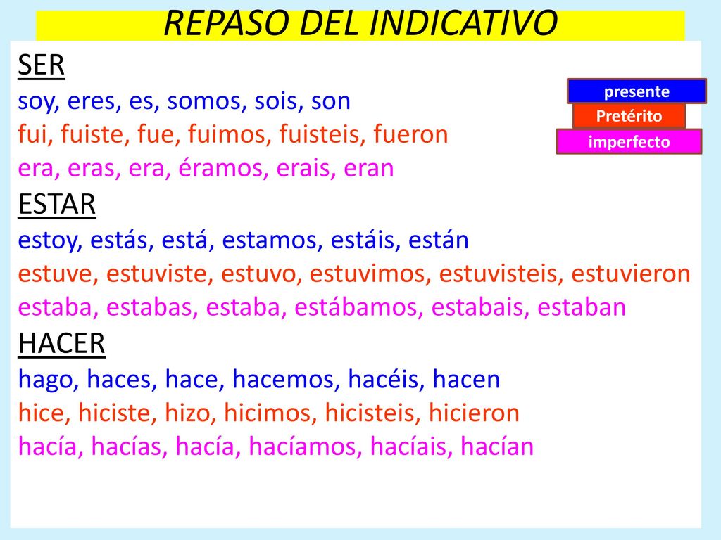 REPASO DEL INDICATIVO SER ESTAR HACER soy, eres, es, somos, sois, son