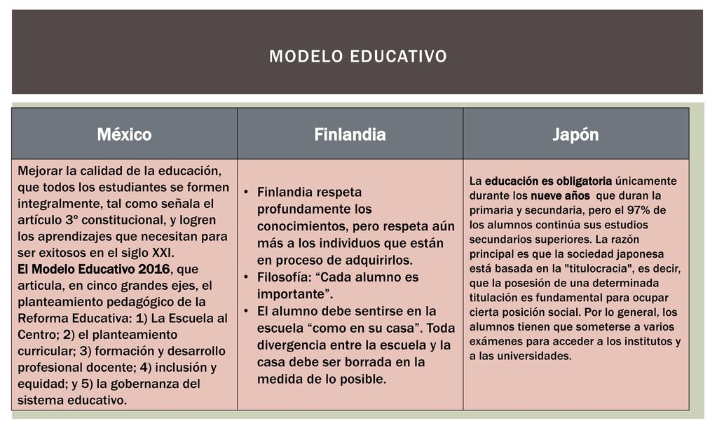 SISTEMAS EDUCATIVOS DE MÉXICO, FINLANDIA Y JAPÓN - ppt descargar