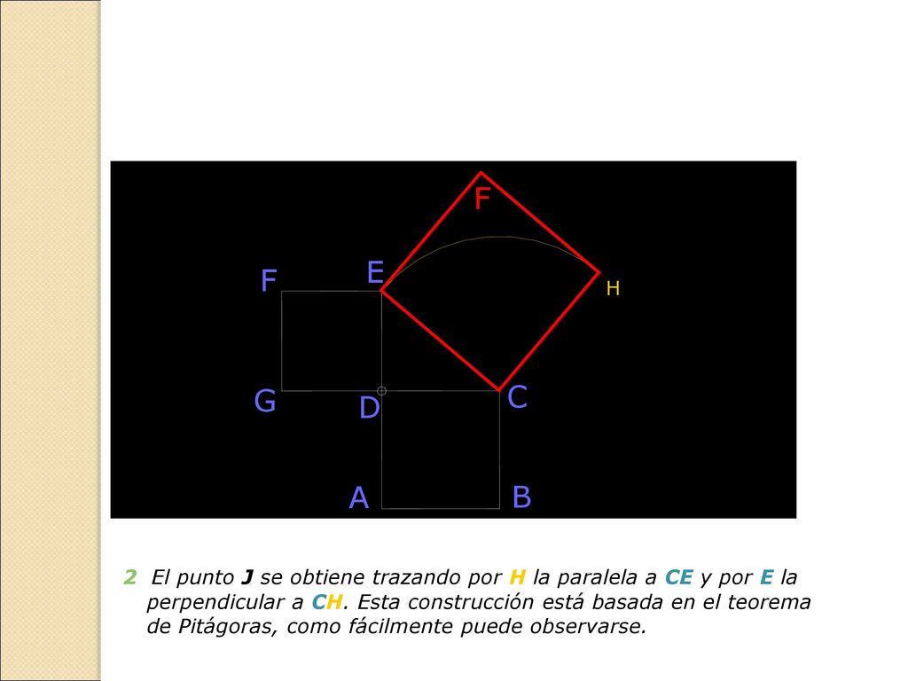 2 El punto J se obtiene trazando por H la paralela a CE y por E la perpendicular a CH.