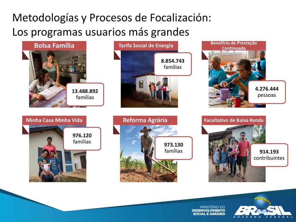Metodologías y Procesos de Focalización: Los programas usuarios más grandes
