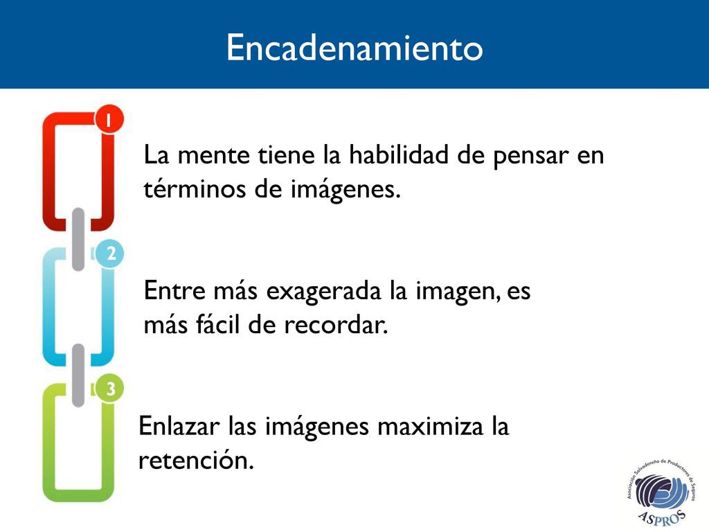 Encadenamiento 1. La mente tiene la habilidad de pensar en términos de imágenes. 2. Entre más exagerada la imagen, es más fácil de recordar.